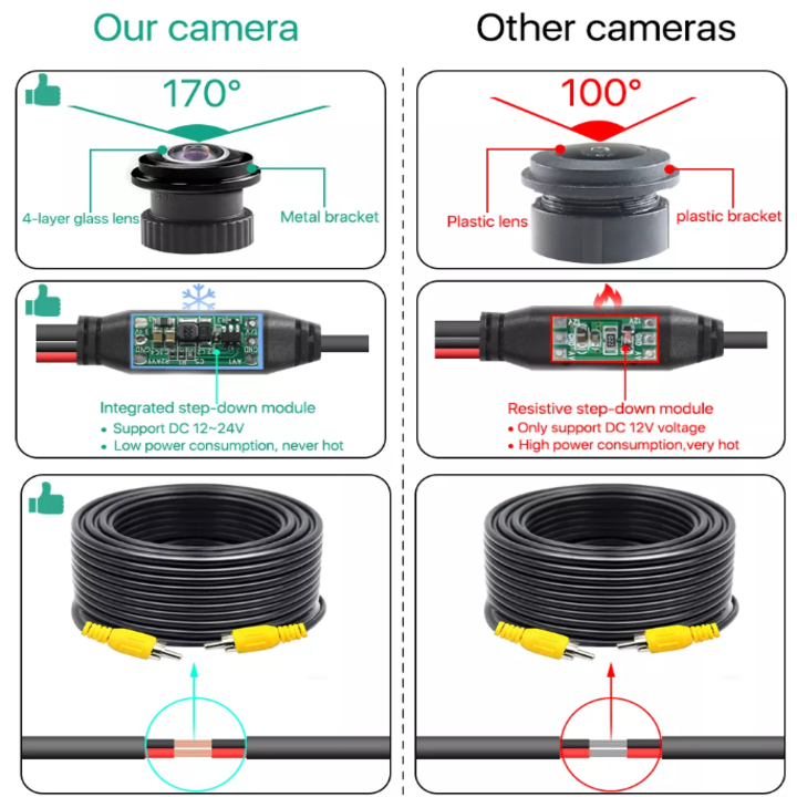 Camera lùi GreenYi GTA355 độ nét 720P, hỗ trợ đánh lái theo vô lăng
