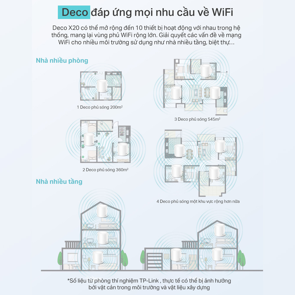 Bộ Phát Wifi Mesh TP-Link Deco X20 AX1800 MU-MIMO - Hàng Chính Hãng