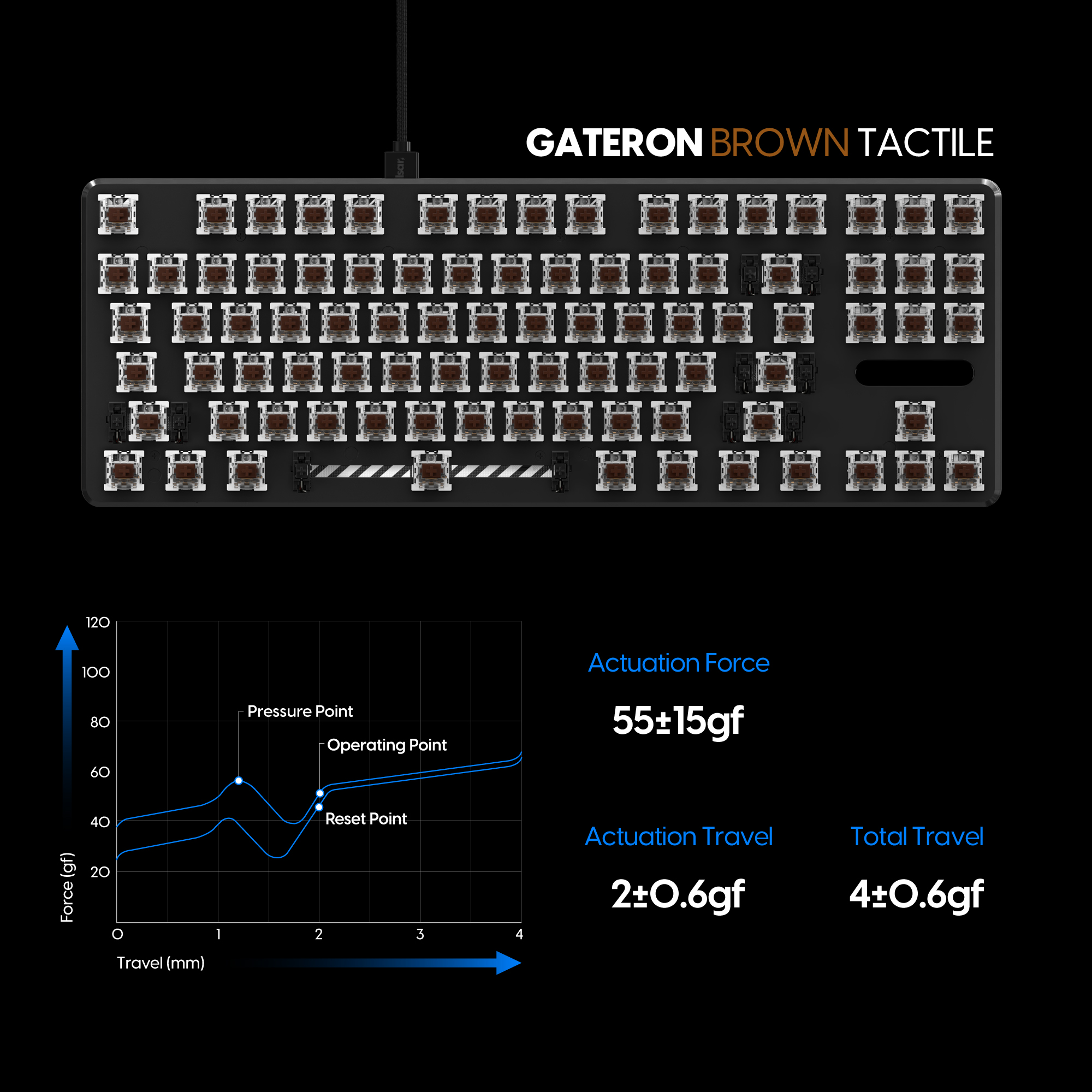 Switch cơ Pulsar - Gateron (gói 90) - Hàng Chính Hãng