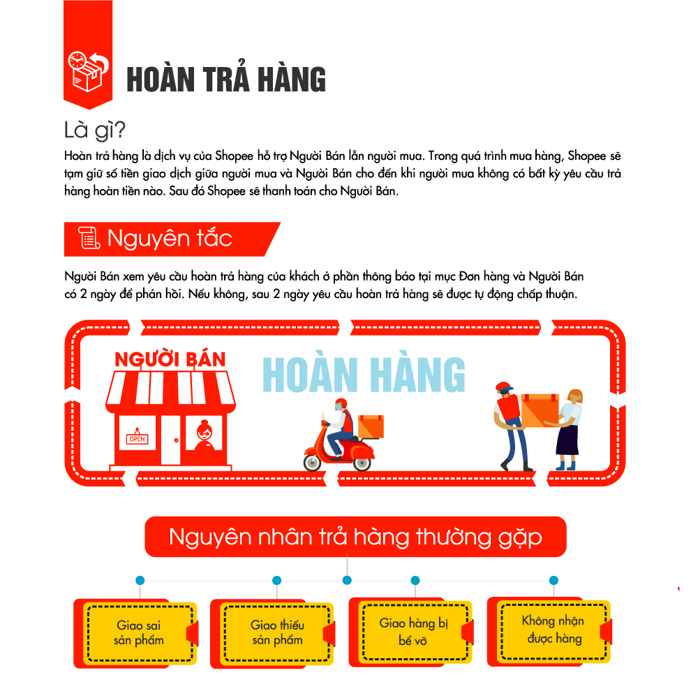 Tổng Quan Về Sàn Thương Mại Điện Tử - Tra Cứu Nhanh Tính Năng Các Sàn Qua Hình Minh Họa - Bộ Sách Trên Lưng Khổng Tượng - Kinh Doanh Online