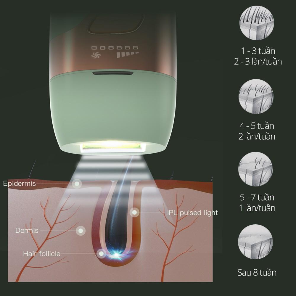 Máy Triệt Lông Vĩnh Viễn inCor Hair Removal System sử dụng 1.000.000 lần