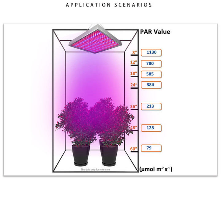 Đèn led trồng cây 120W