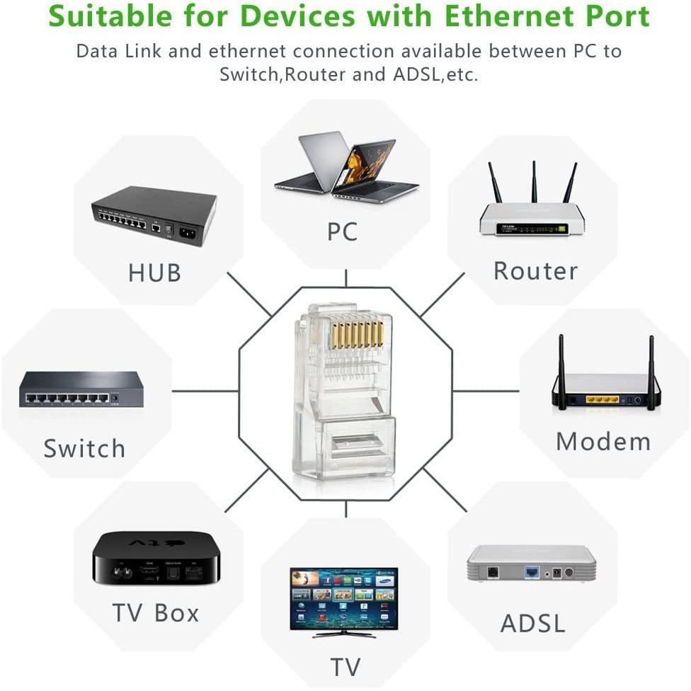 Đầu hạt mạng RJ45 UGREEN NW110 cho dây CAT5e  hàng chính hãng