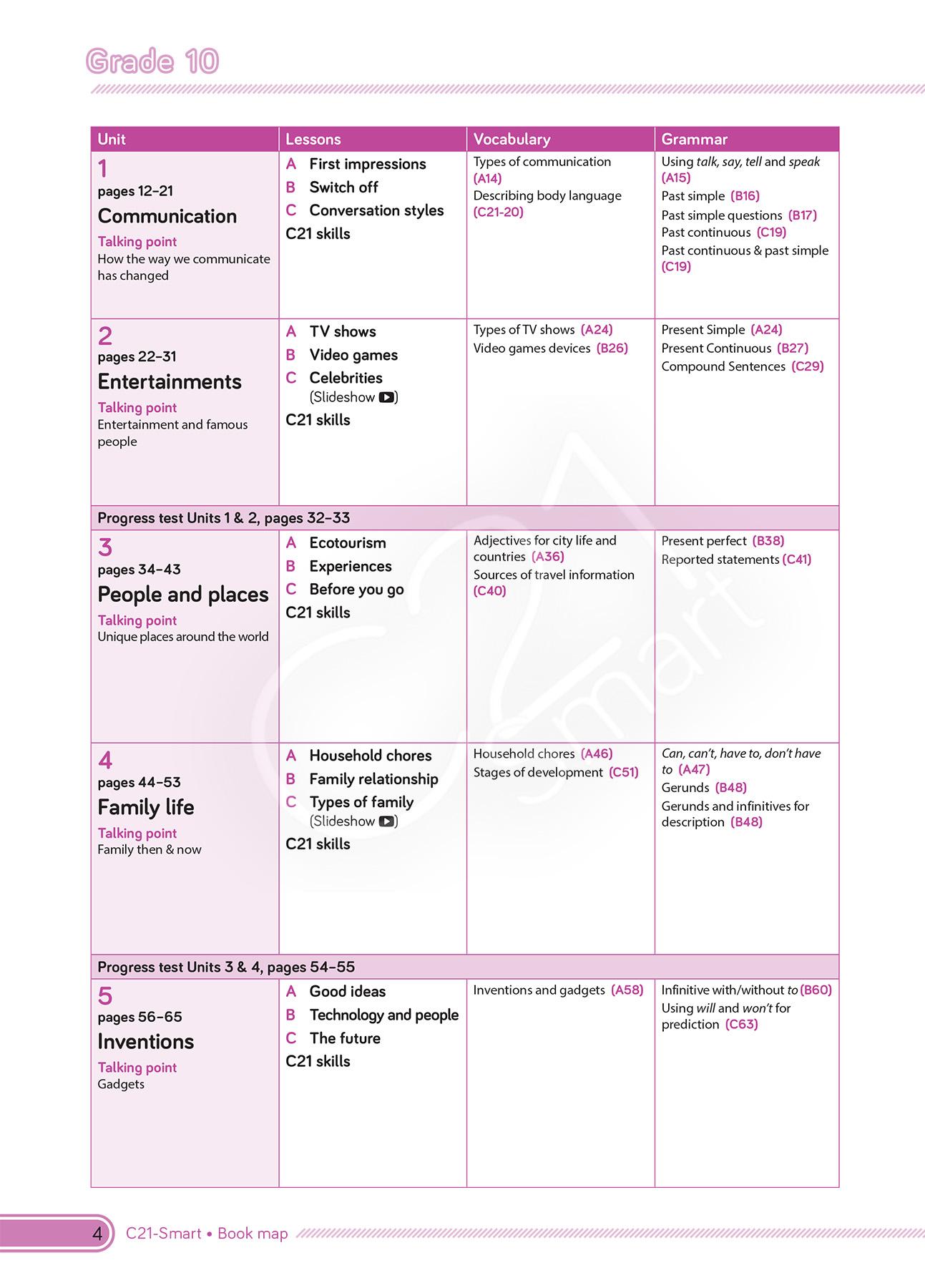 Tiếng Anh 10 - C21 - Smart - Student's Book (2022)