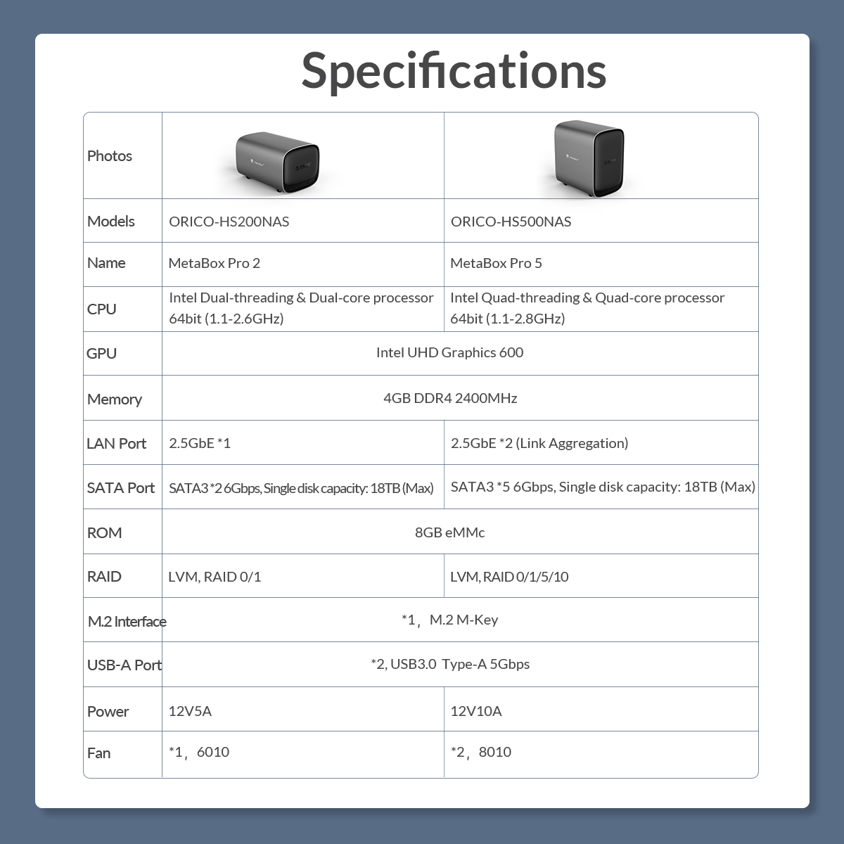 Thiết bị lưu trữ mạng NAS ORICO MetaCube 2 Bay HS200-EU-GY-BP - Hàng Chính Hãng