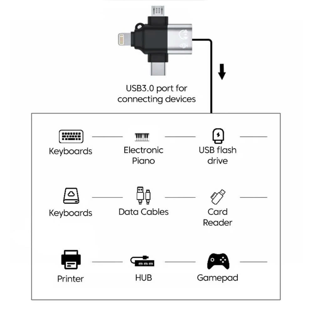 Đầu chuyển đổi 3 trong 1, Bộ chuyển đổi USB 3.0 Type C 3 trong 1, Đầu nối truyền dữ liệu Micro USB IOS OTG - Giao Màu Ngẫu Nhiên - Hàng Nhập Khẩu