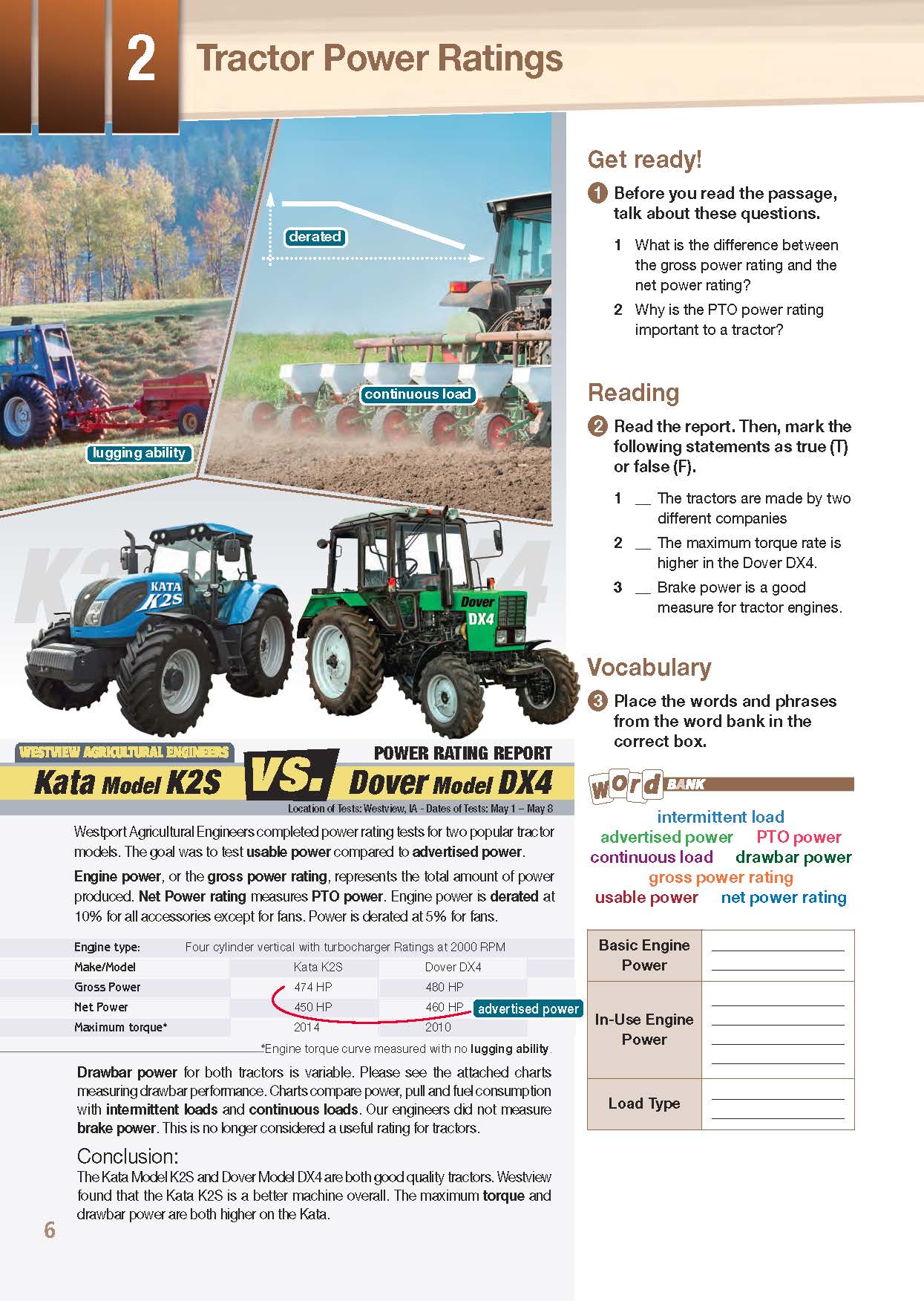 Career Paths Agricultural Engineering (Esp) Student'S Pack