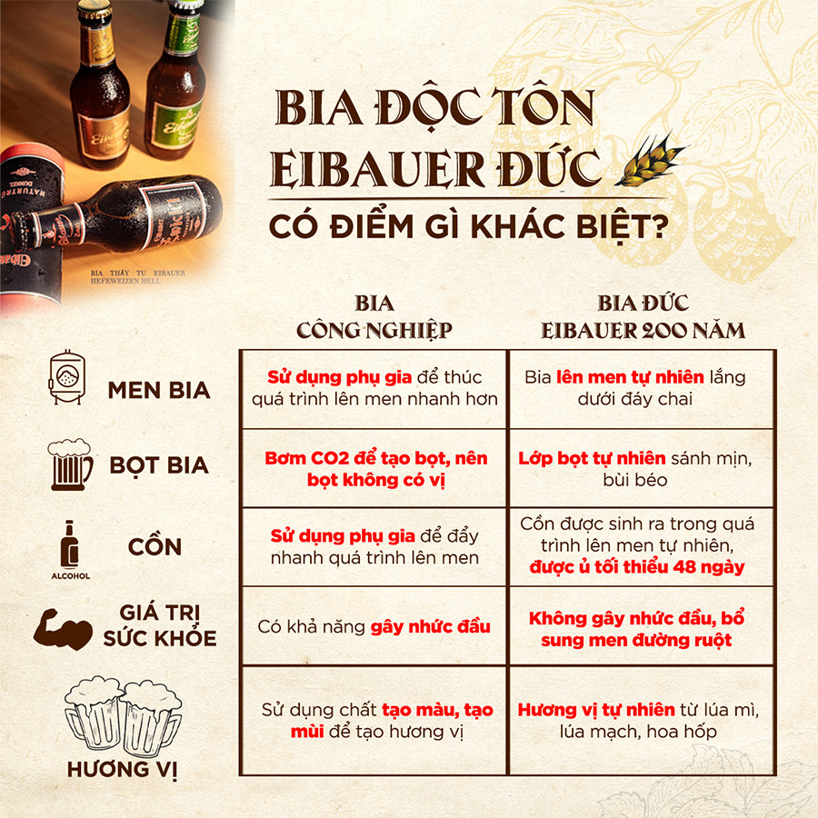 Bia Tươi Thầy Tu EIBAUER HEFEWEIZEN HELL 5.2 ĐỘ - Bia Tươi Men Sống Thượng Hạng - Nhập Khẩu