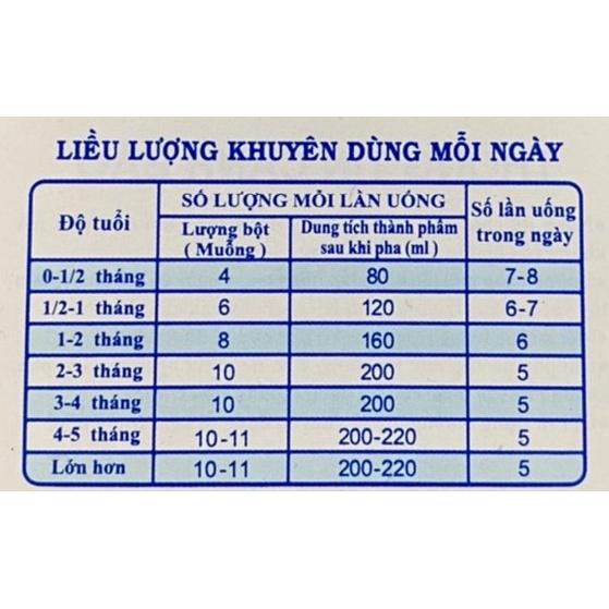 Sữa Morinaga số 1 Hagukumi 850g thêm dưỡng chất mới  (Hàng nguyên tem, nguyên đai)