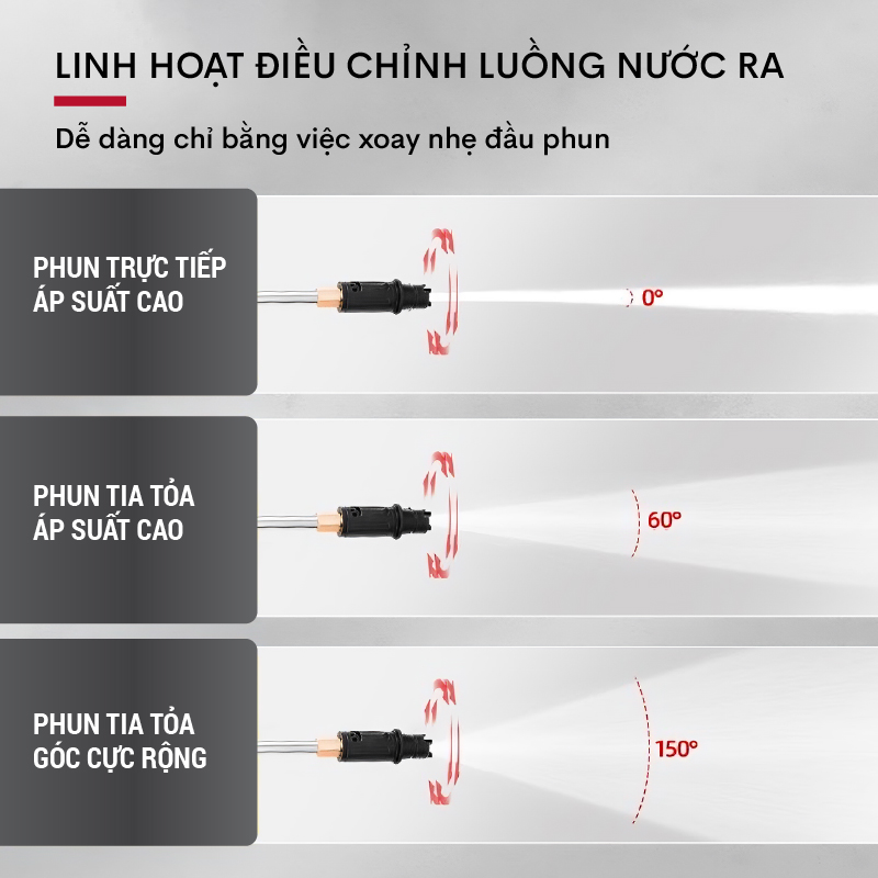 Máy phun xịt rửa SakuzaJapan áp lực cao dây đồng nhập khẩu khả năng chỉnh áp lực tự hút nước chế độ tự ngắt mở khi dùng vòi phun