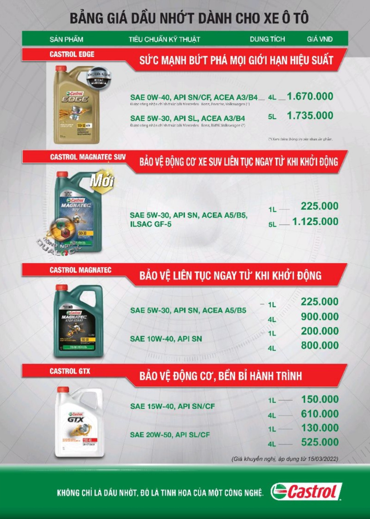 Dầu nhớt xe ô tô Castrol Magnatec SUV 5L