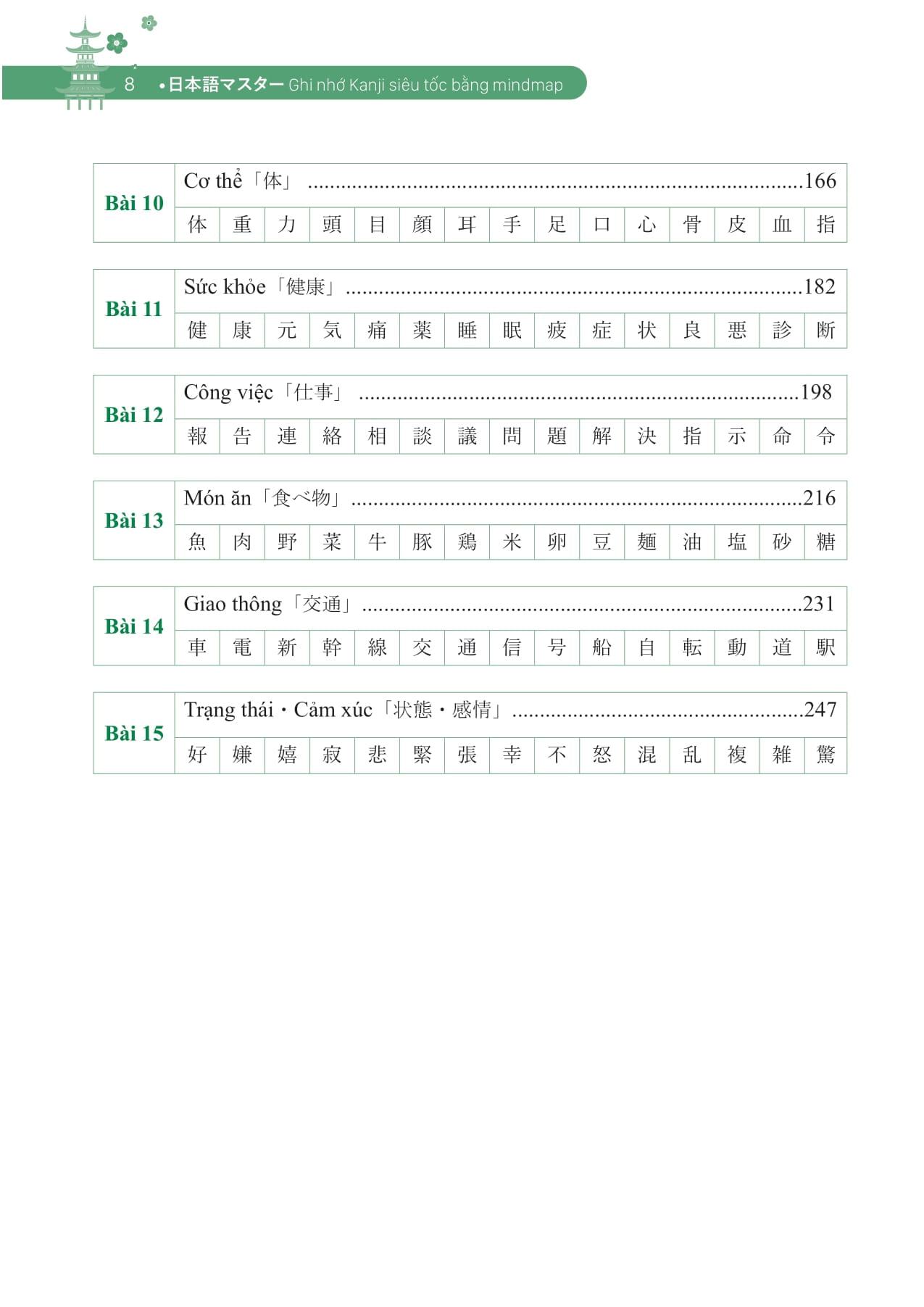 Sách - Ghi Nhớ Kanji Siêu Tốc Bằng Mindmap - Trình Độ Sơ Cấp