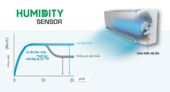 Cảm Biến Ẩm - Humidity Sensor