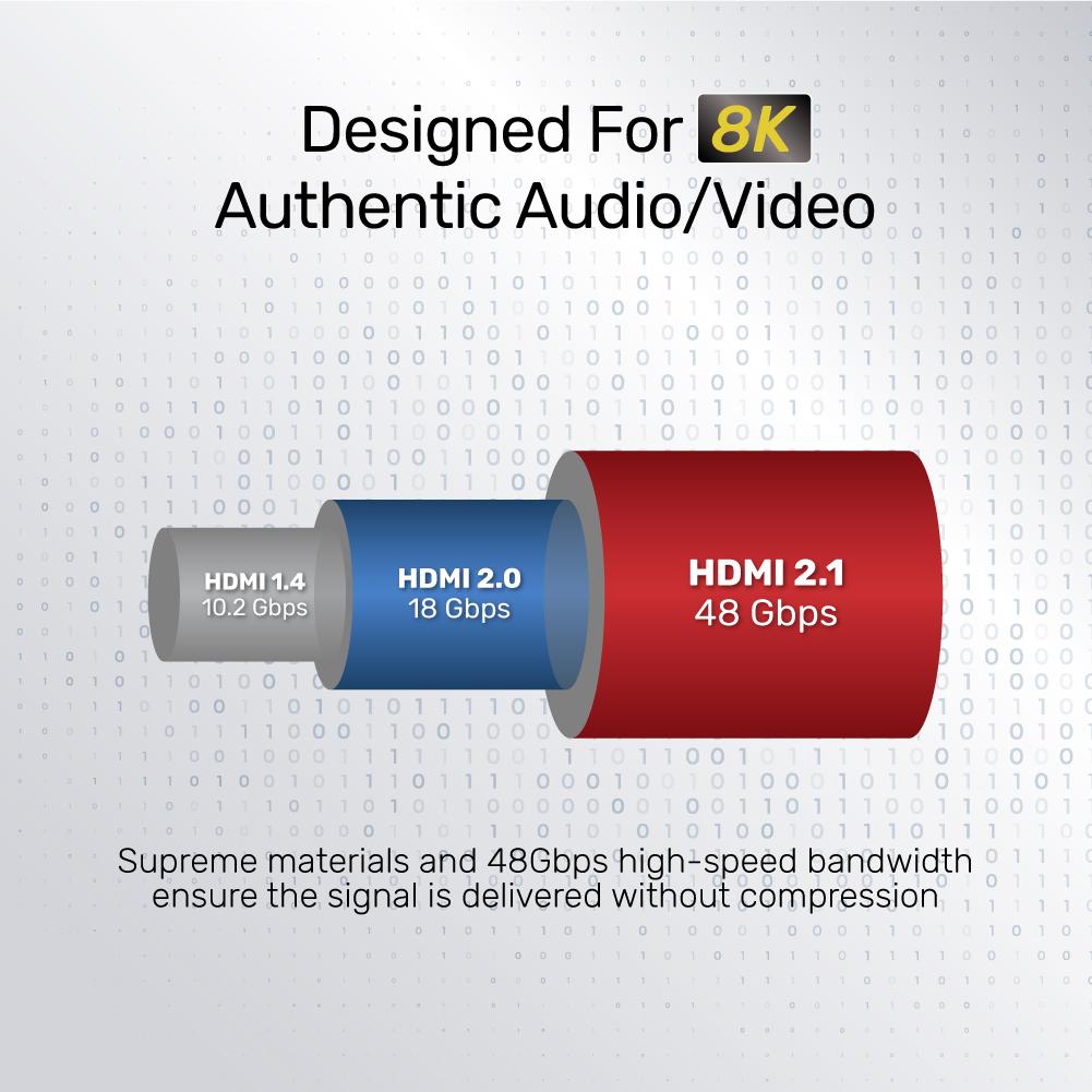 Cáp HDMI 2.1 UNITEK 3M C139W 8K- Hàng chính hãng