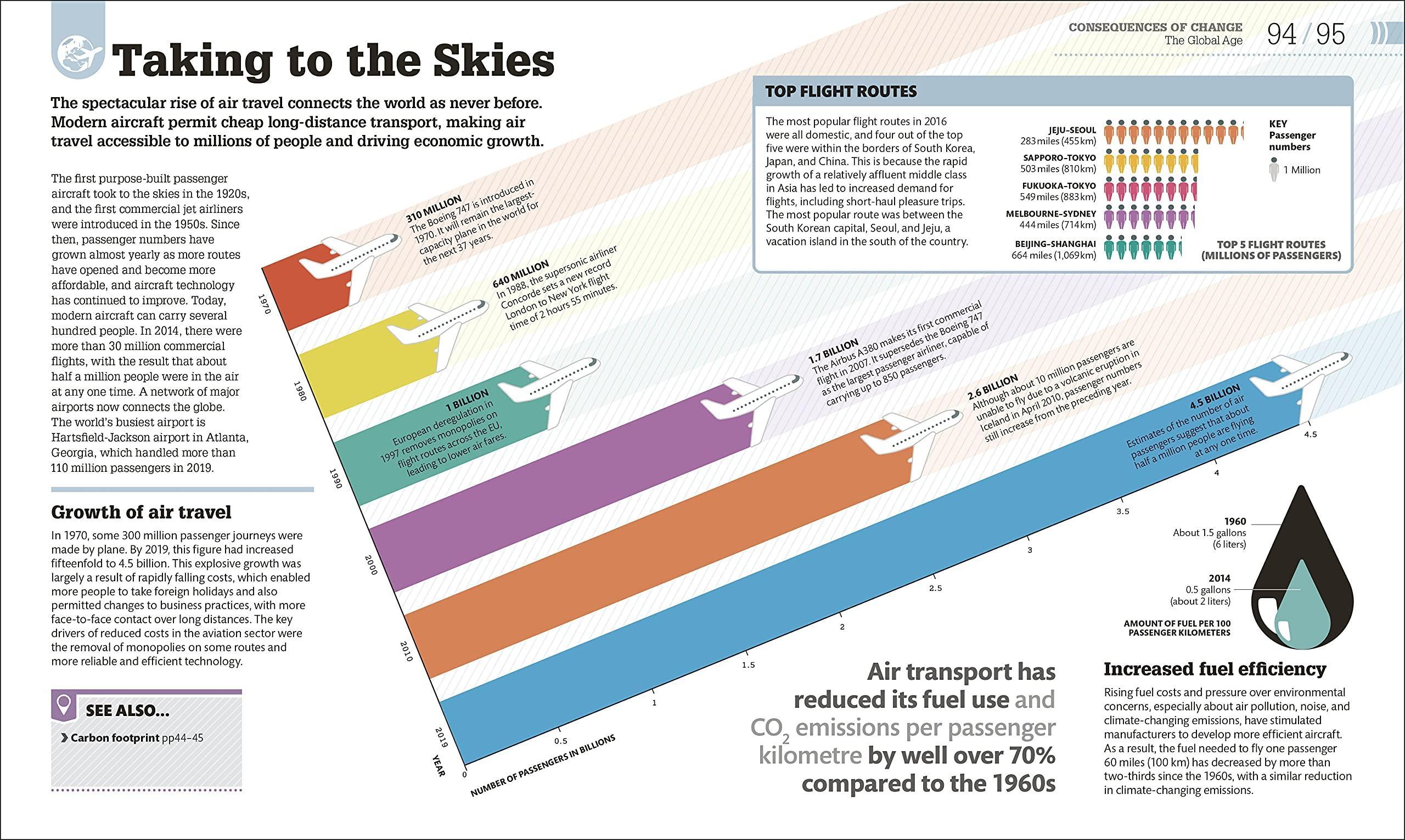 The Science of our Changing Planet : From Global Warming to Sustainable Development