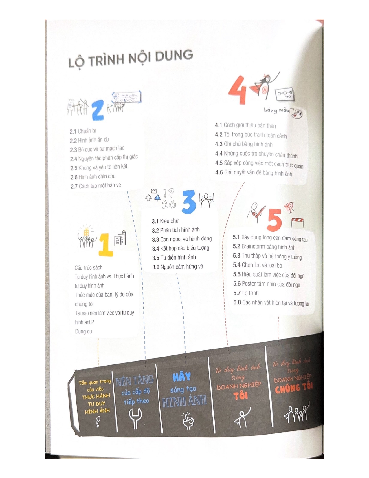 Thực Hành Tư Duy Hình Ảnh - Vanlangbooks