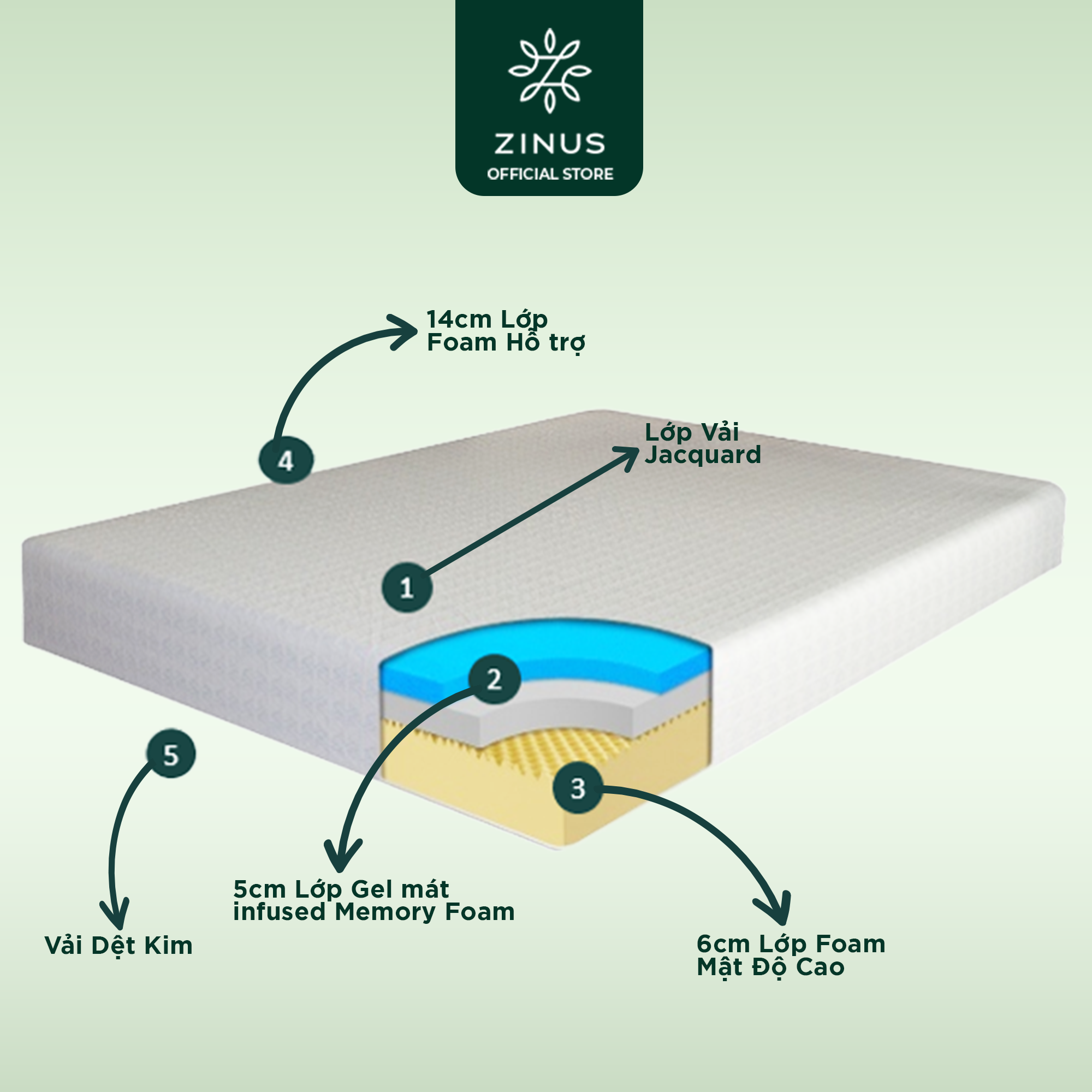 Nệm foam cuộn hút chân không Gel Mát cao cấp Zinus - Gel-Infused Foam Mattress 25cm