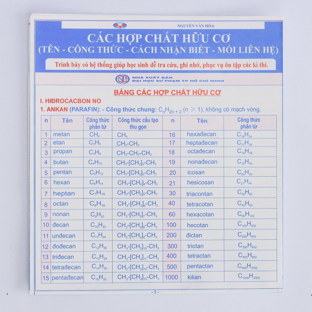 Các hợp chất hữu cơ: Tên - Công thức - Cách nhận biết - Mối liên hệ (3 bản/gói)