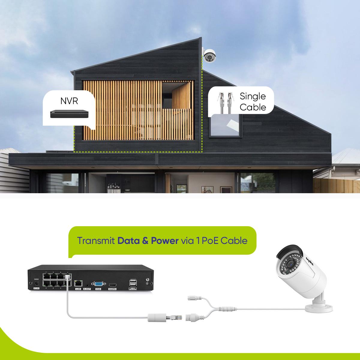 Hệ thống camera giám sát video SANNCE 5MP POE Đầu ghi NVR 8CH H.264 8MP Camera an ninh 5MP Ghi âm Camera IP POE HDD tích hợp: 4T