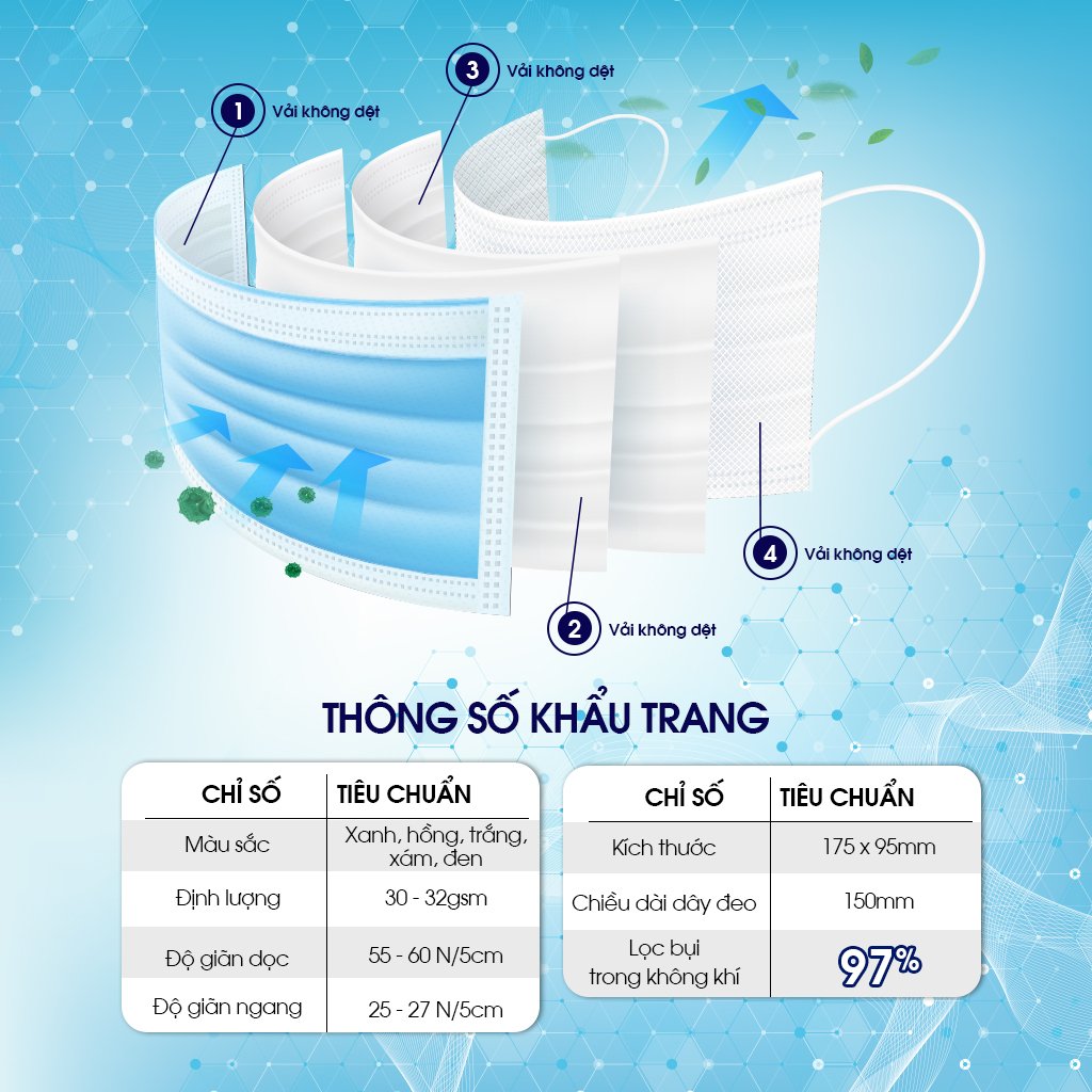 Khẩu trang y tế 4 lớp Hynam màu xanh hộp 50 cái - Kháng khuẩn, chống bụi, chống tia UV