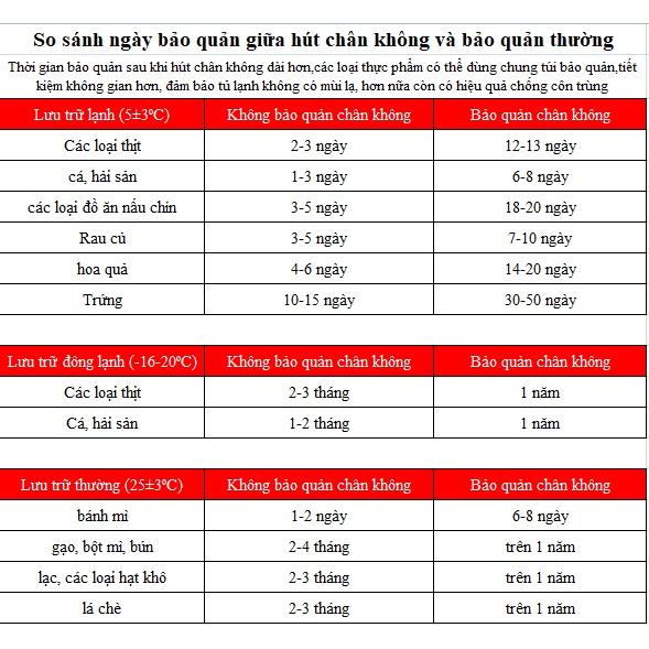 Set 100 Túi Hút Chân Không Thực Phẩm Một Mặt Nhám Size 20x25cm Tiện Lợi Dày Dặn
