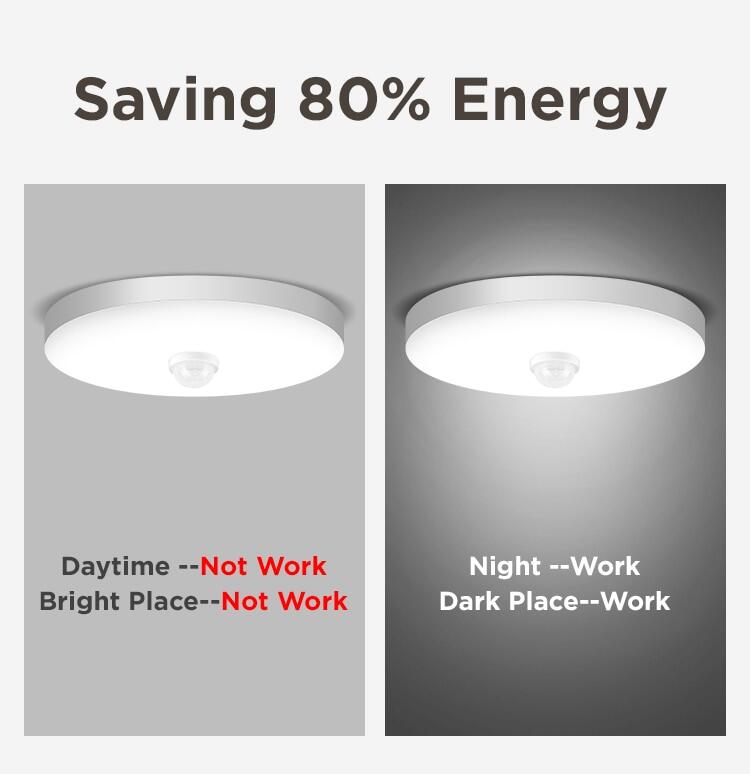 Bộ 2 Đèn LED Ốp Trần Cảm Biến Hồng Ngoại 24W 6500K