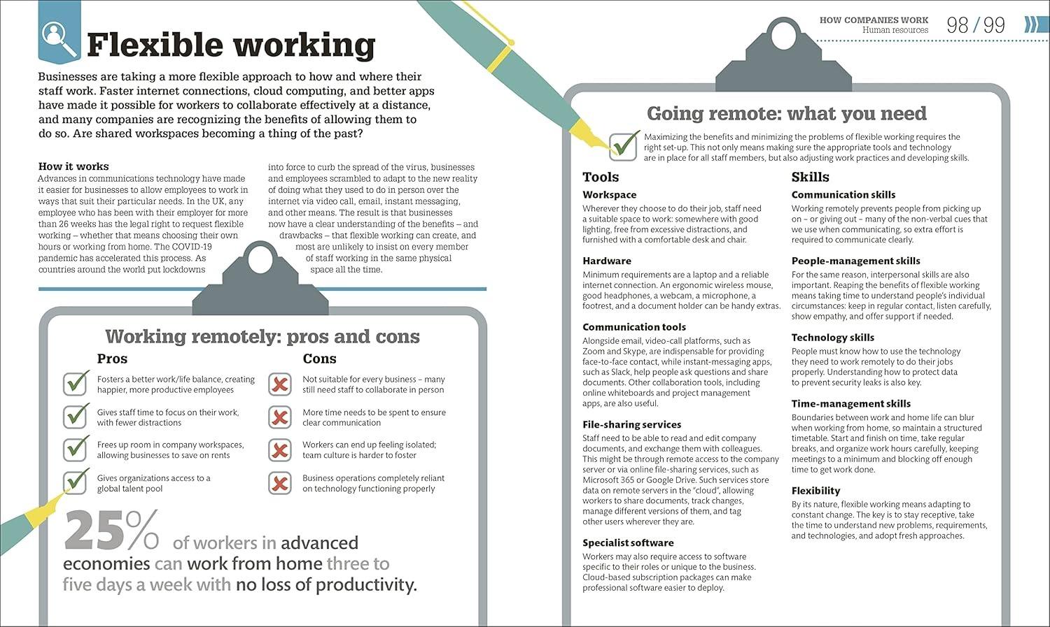 Sách ngoại văn: How Business Works - The Facts Visually Explained