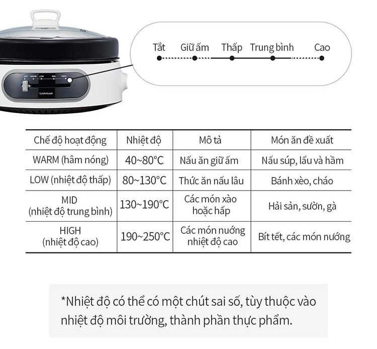 Nồi điện đa năng LocknLock 2 trong 1 nướng lẩu tối ưu 4 chế độ nhiệt (4 Lít)- EJP544WHT - Hàng chính hãng