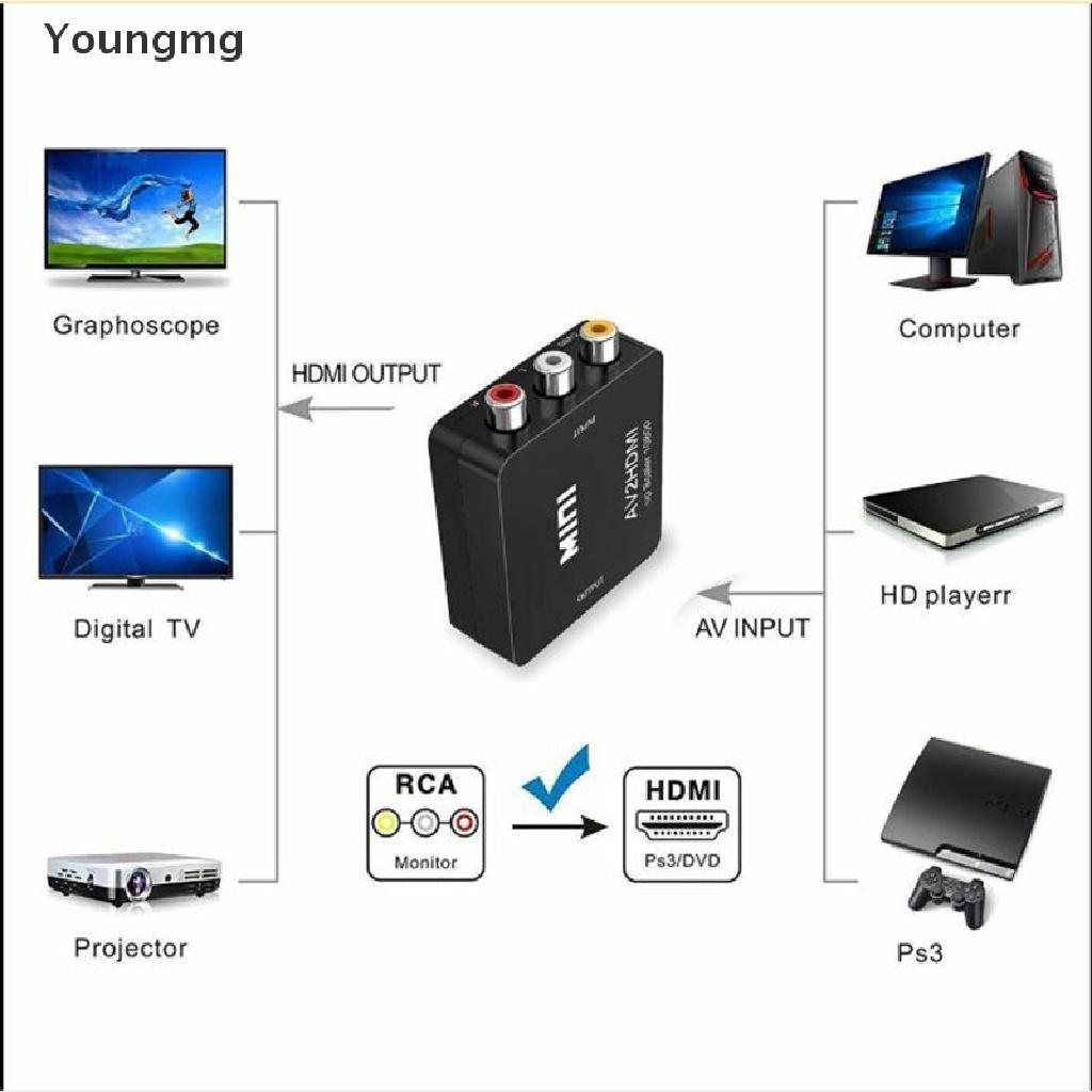Bộ Chuyển Đổi Mini RCA AV Sang HDMI AV 2 HDMI 1080P Chuyên Dụng