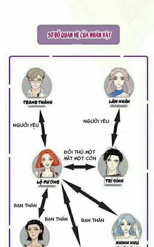 bộ dáng của tình yêu chapter 0 17