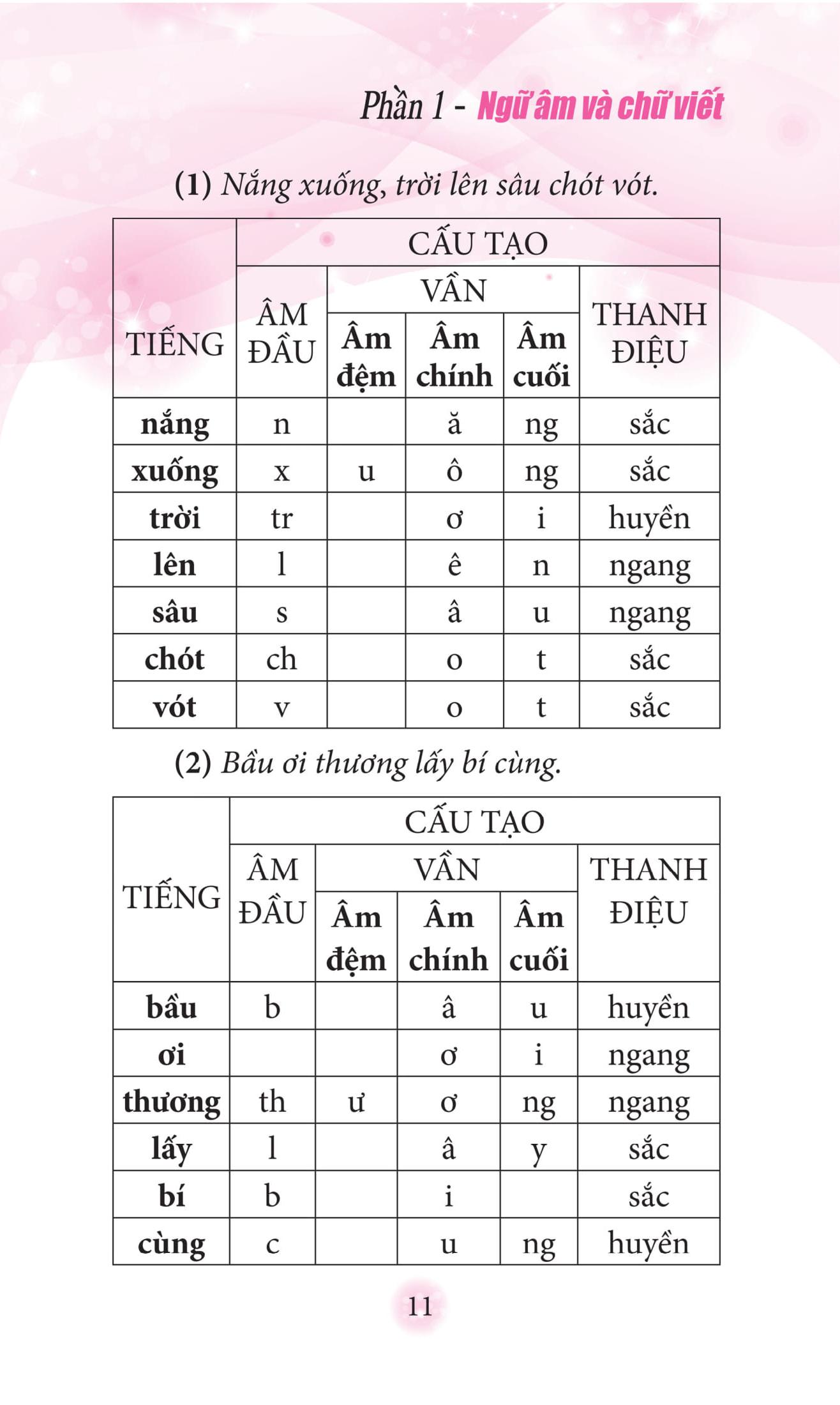 Sổ Tay Kiến Thức Tiếng Việt Tiểu Học (Tái Bản 2023)
