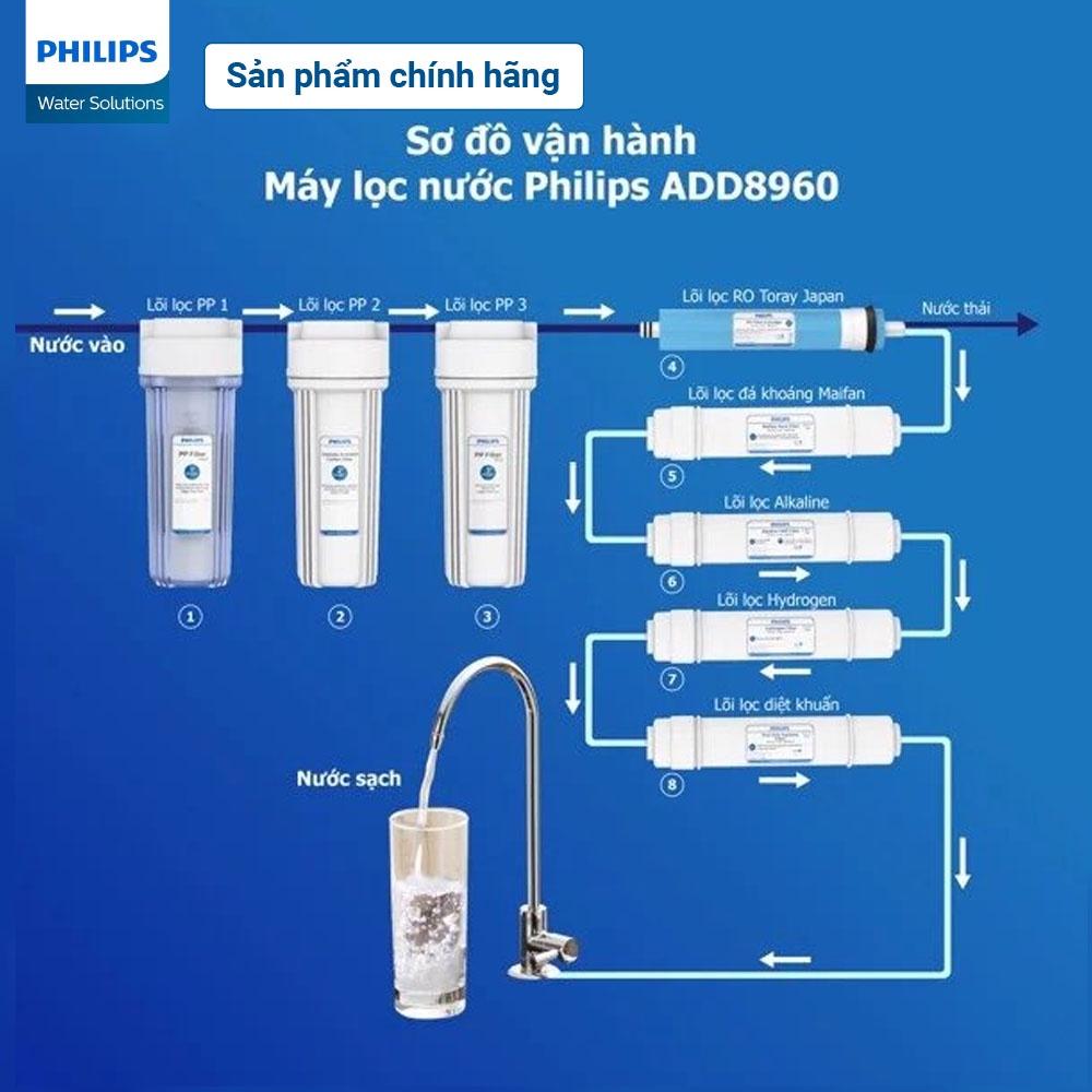 Lõi lọc diệt kh.uẩn Philips AWP933/00 (Cho ADD8960,ADD8976, ADD8970, ADD8980)