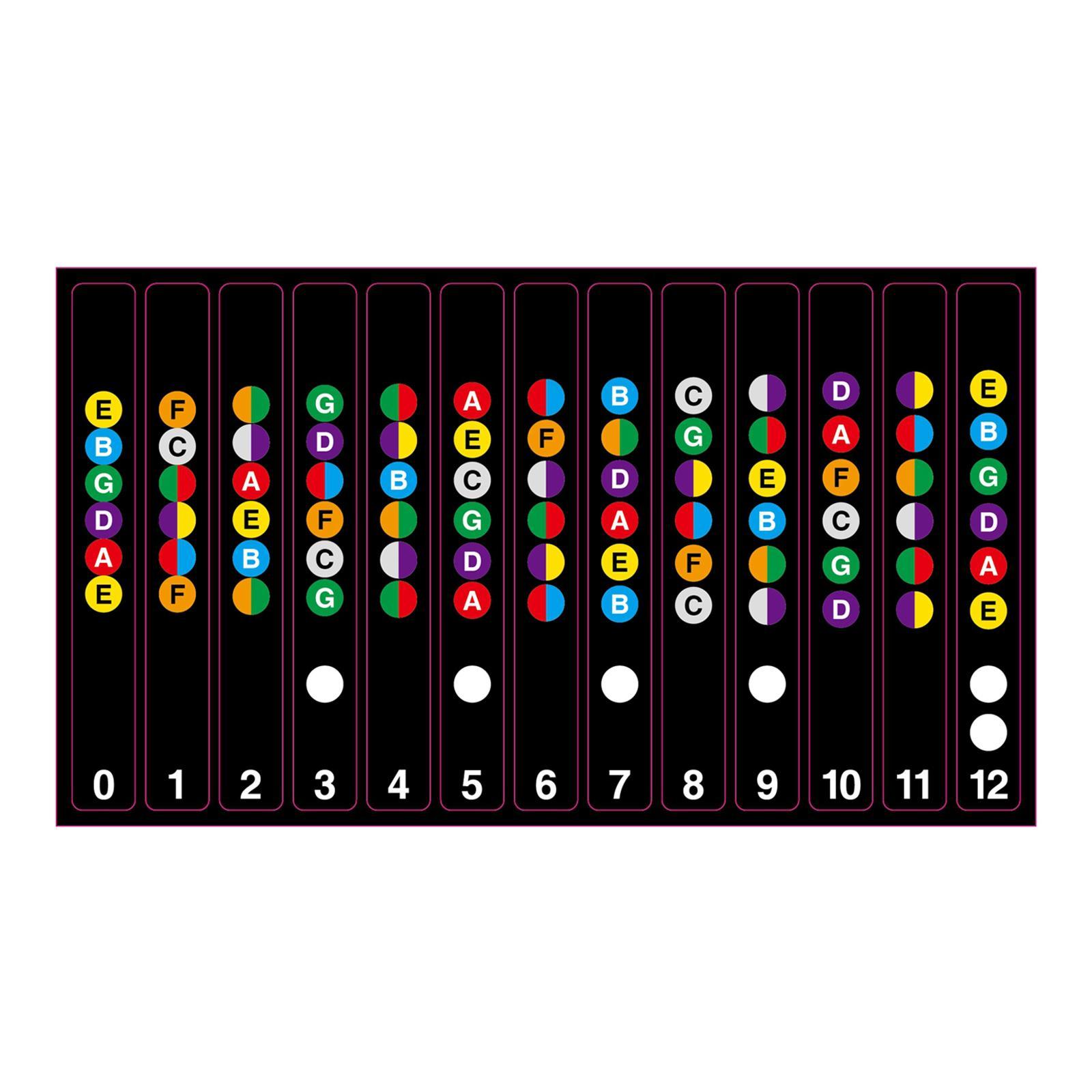 Learn Guitar Fingerboard Note Decal Scale Sticker for Electric
