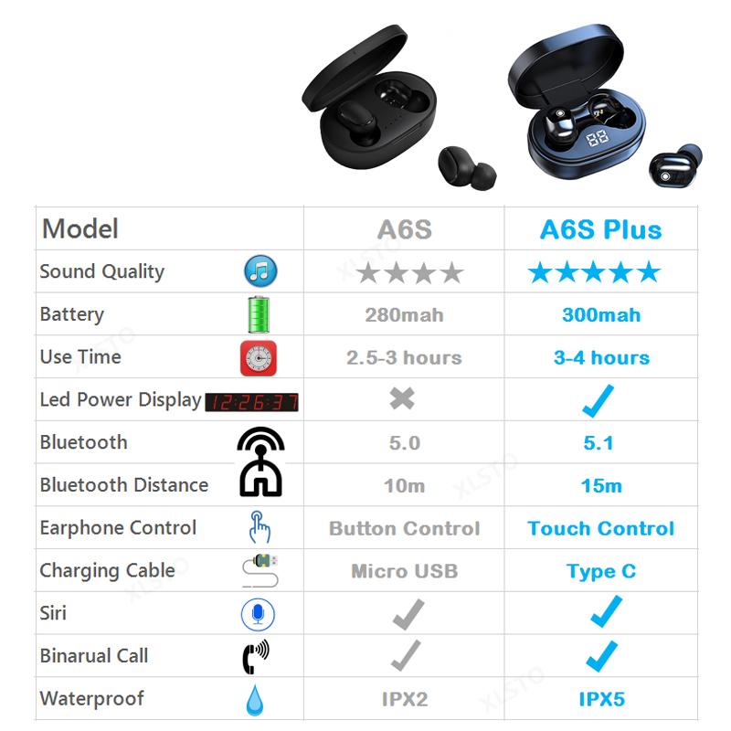 Không Dây TWS Tai Nghe Tai Nghe Bluetooth 5.0 Thể Thao Tai Nghe Chống Thấm Nước Loại Bỏ Tiếng Ồn Tai Nghe Nhét Tai Xiaomi Redmi Lenovo Pk A6S