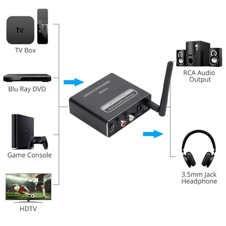 Bluetooth 5.0 tương thích DAC Digital sang Analog Audio Converter Bộ chuyển đổi phát lại Micro