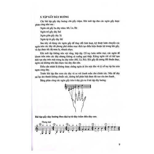 Phương Pháp Học Ghi-Ta - Phần Cơ Bản - Tái Bản 2024 (HH)