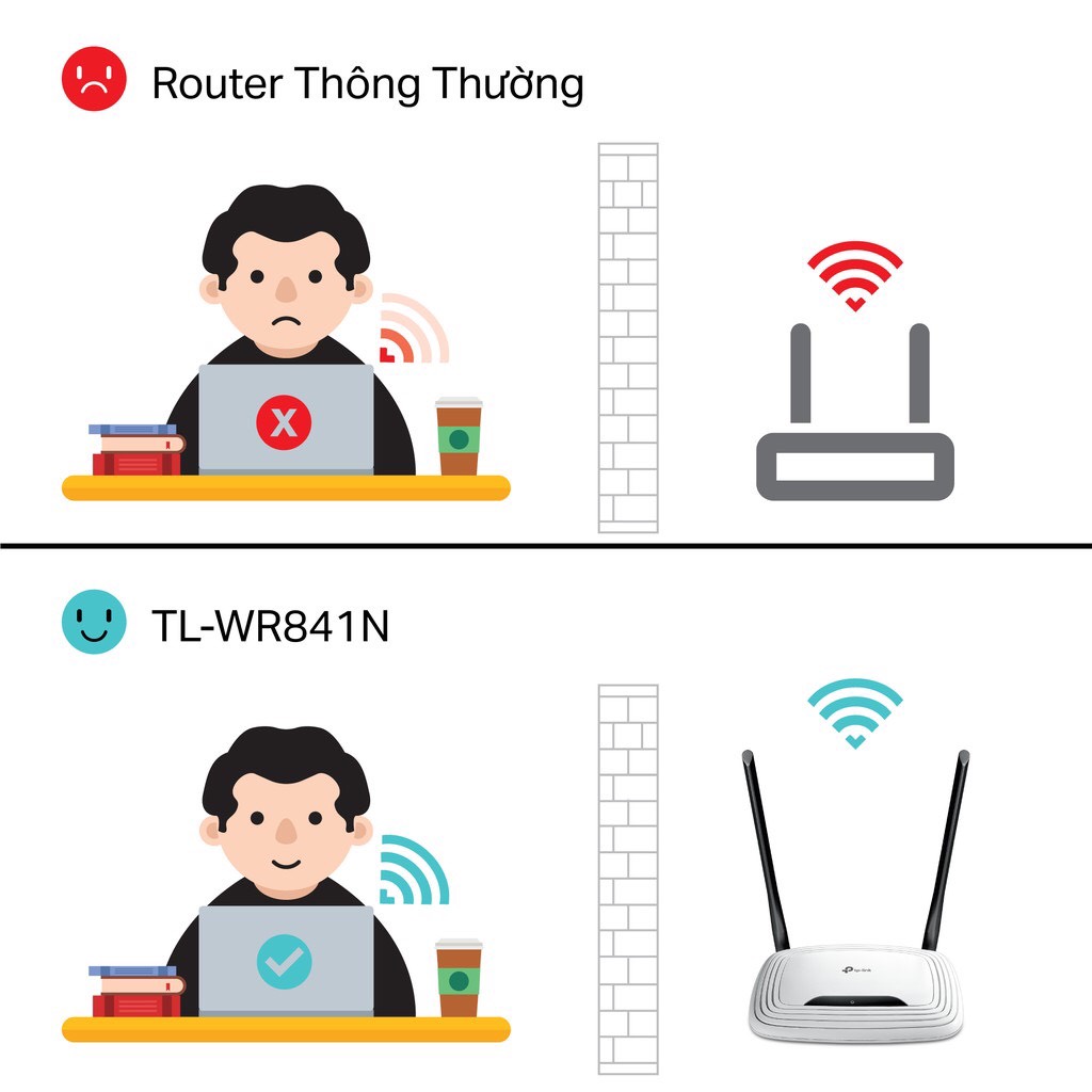 Router Wi-Fi TL-WR841N Tốc Độ 300Mbps