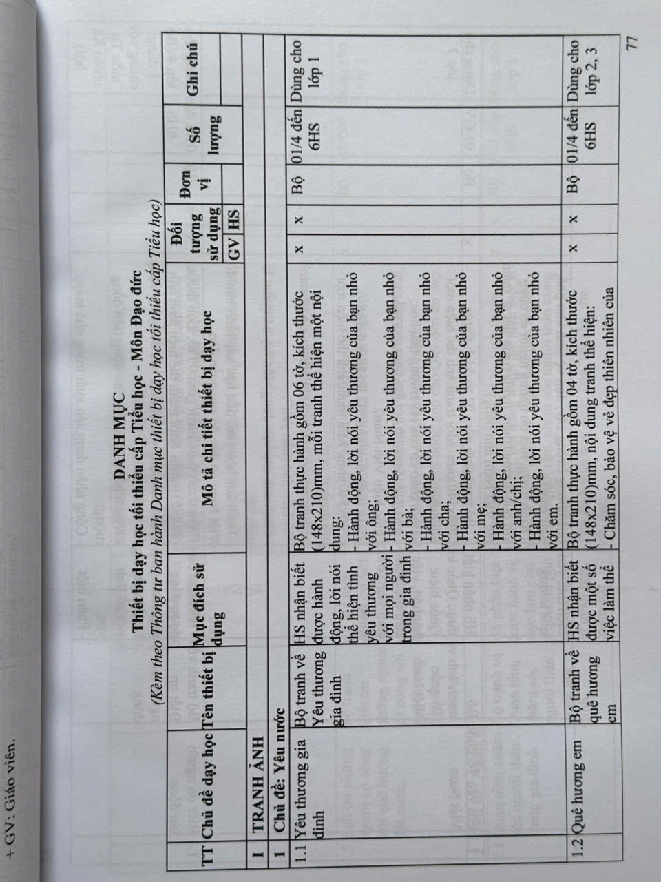 Sách Danh Mục Đồ Dùng, Đồ Chơi, Thiết Bị Dạy Học Tối Thiểu Cho Giáo Dục Mầm Non, Cấp Tiểu Học Và Trung Học Cơ Sở (V2518T)