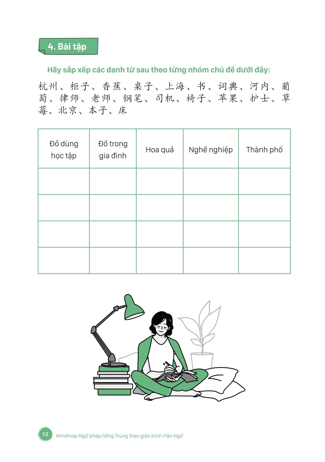 Sách - Mind Map Ngữ Pháp Tiếng Trung Theo Giáo Trình Hán Ngữ (Tái Bản 2025)