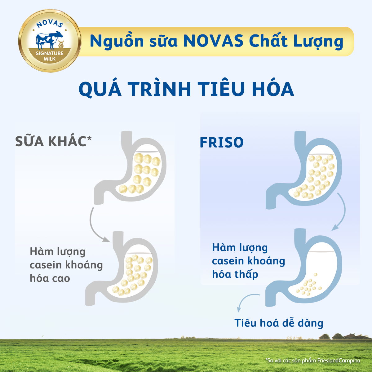 [Mới] Hộp giấy 2 Kg Frisolac Gold 3