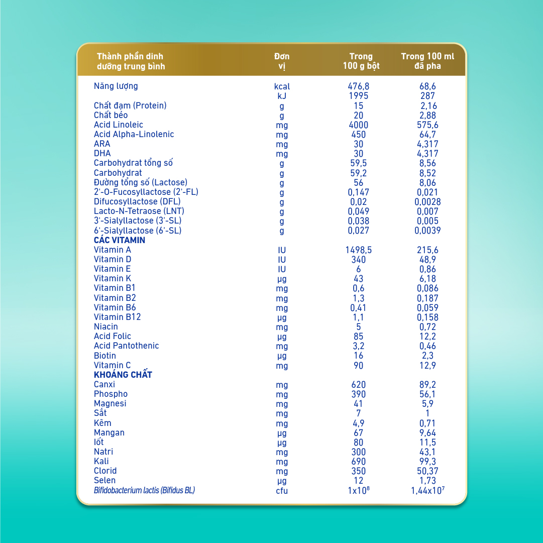 Bộ 2 Lon Sữa bột Nestlé NAN OPTIPRO PLUS 4 1500g/lon với 5HMO giúp tiêu hóa tốt + Tăng cường đề kháng (Bé 2-6 tuổi) - Tặng Ấm đun siêu tốc Kalpen