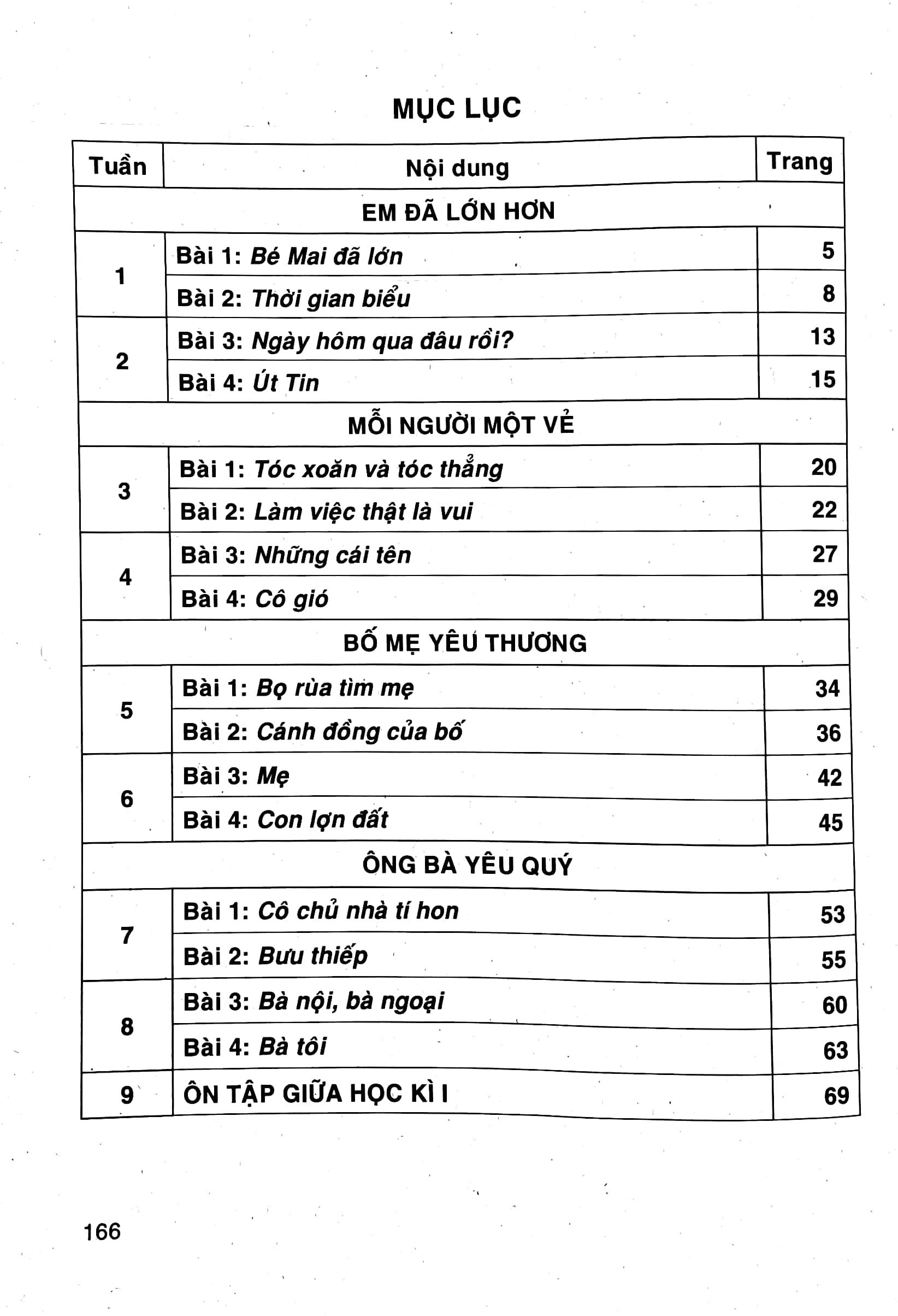 Những Bài Làm Văn Mẫu 2 - Tập 1 (Bộ Chân Trời Sáng Tạo)