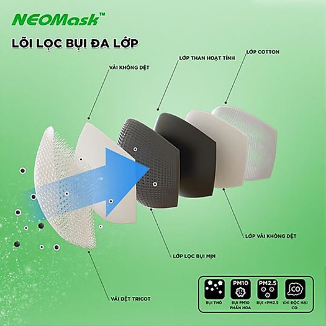 Khẩu trang than hoạt tính NeoVision - NeoMask NC95 ( chuẩn N95 - Có hộp) Chống bụi siêu mịn PM2.5, lọc khuẩn BFE 95% (Được cấp bởi Nelson Lab),  kháng khuẩn, chống giọt bắn có thể giặt tái sử dụng nhiều lần- Xanh đậm