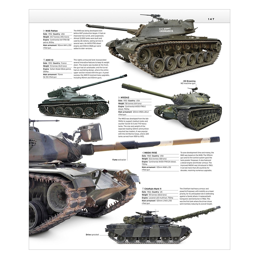 The Tank Book