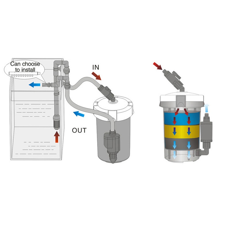 Lọc phụ Sunsun HW 602B - Lọc thùng ngoài làm sạch nước hồ cá cảnh thủy sinh - Lọc phụ có máy bơm JP-450G 6W