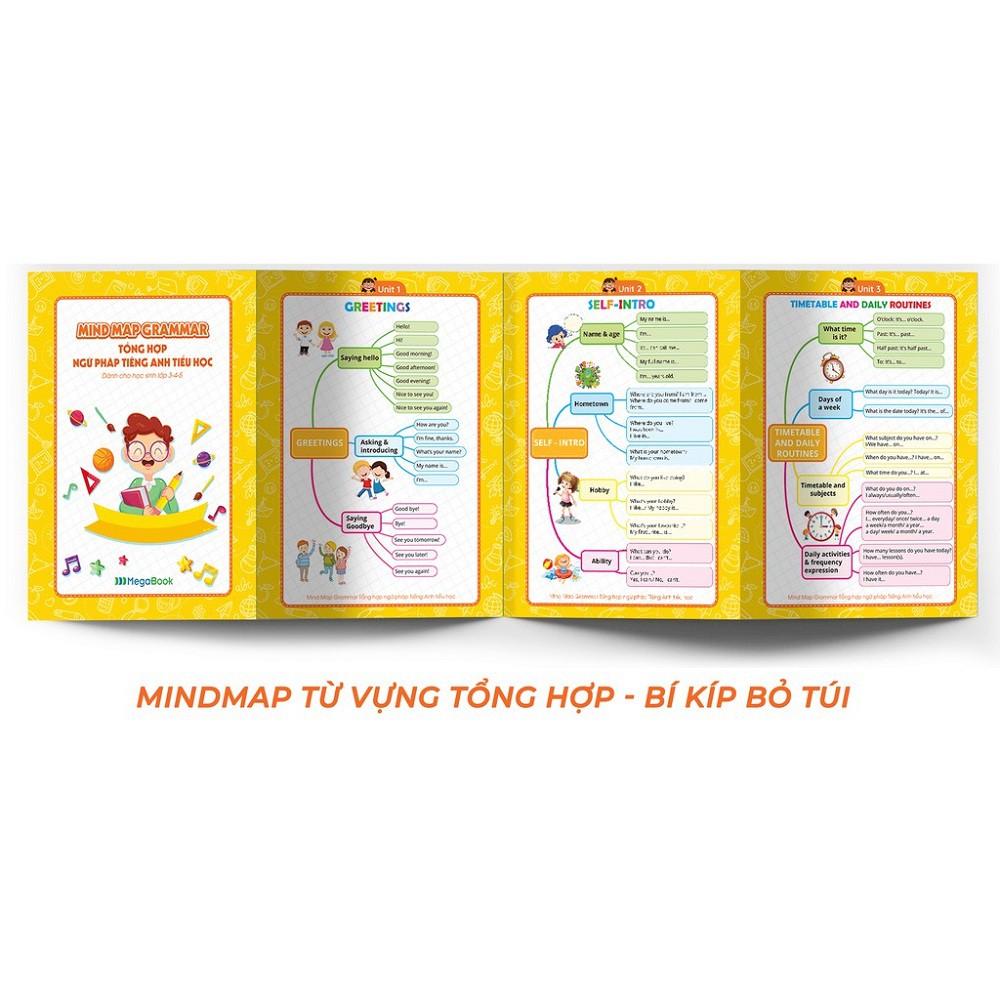 MINDMAP GRAMMAR – Học nhanh Ngữ pháp tiếng Anh bằng sơ đồ tư duy