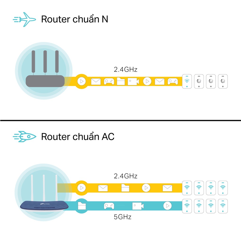 Phát Wifi TP-Lin Archer C20 (3 anten, 733Mbps, 2 băng tần, Repeater, 4LAN)