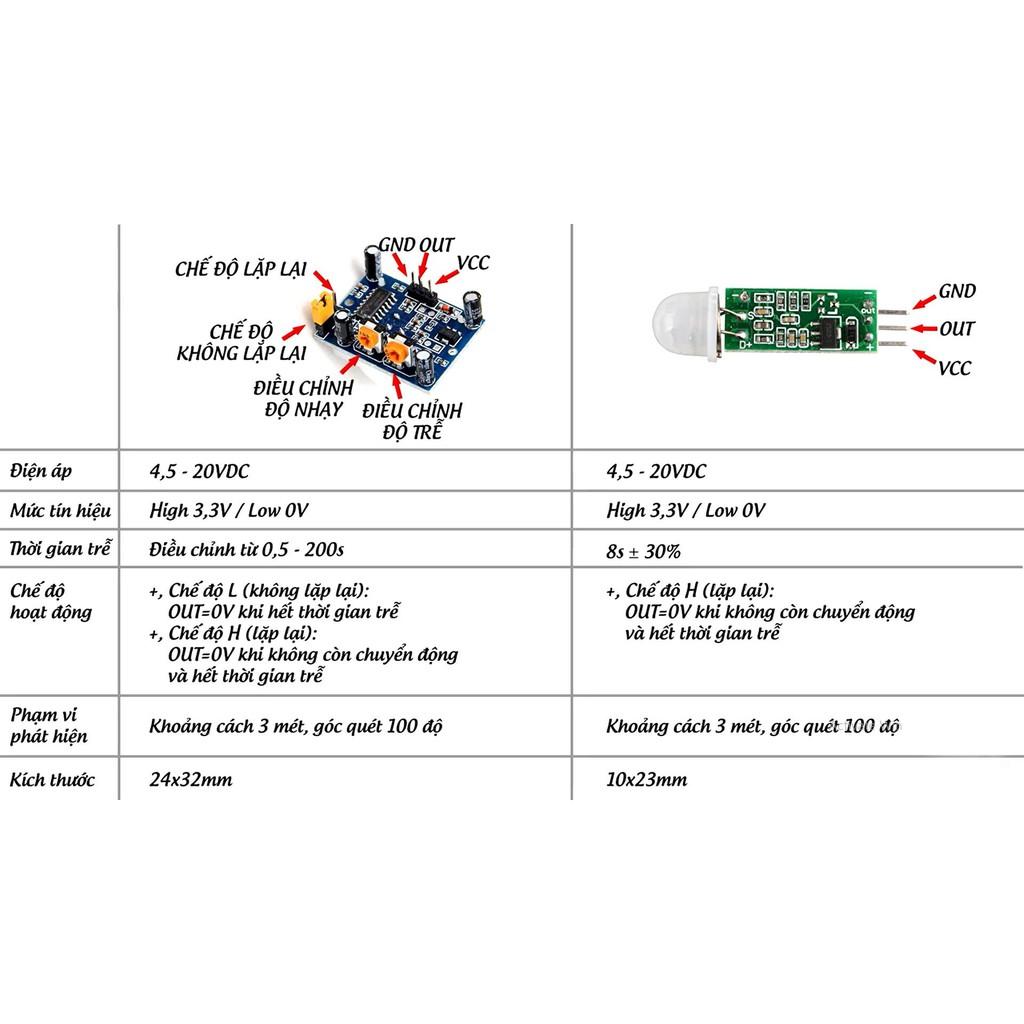 Module Cảm Biến Chuyển Động HC-SR501