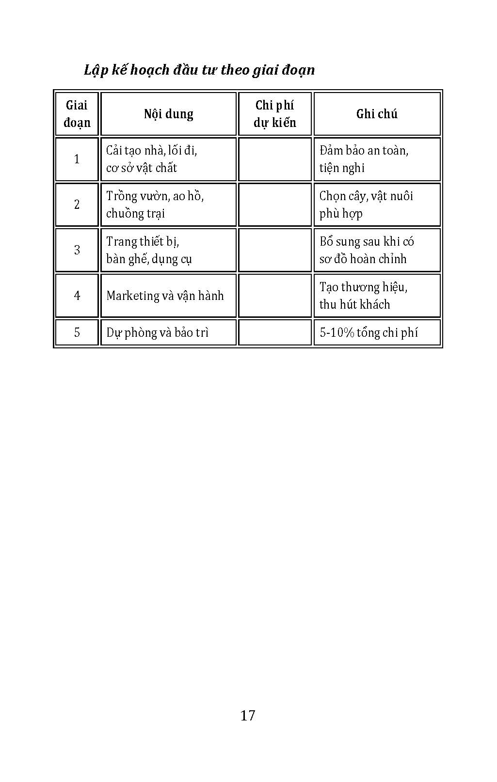 Làm Nông Kiểu Mới - Xanh, Sạch, Bền Vững: Làm Du Lịch Tại Vườn Nhà