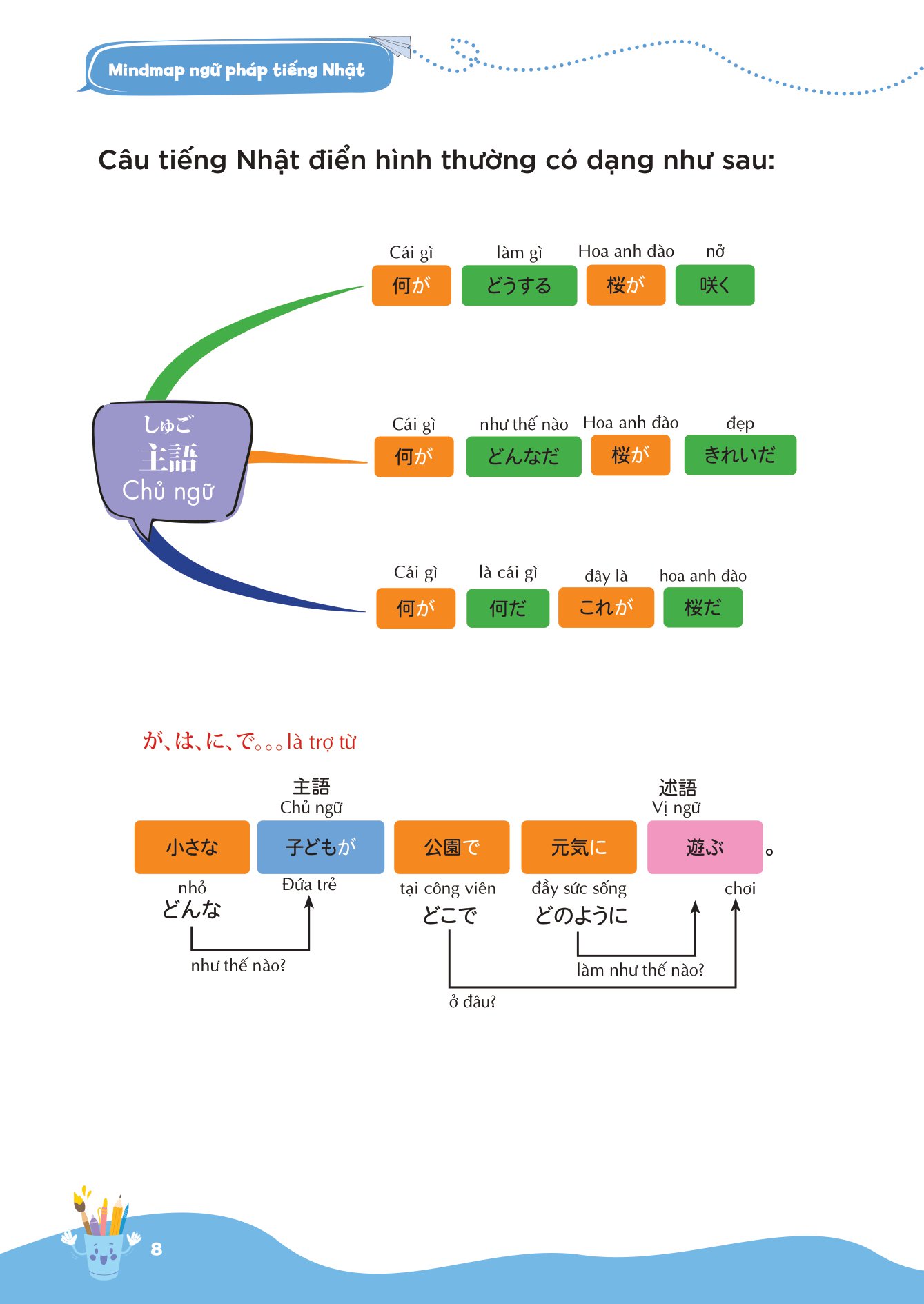 Combo Mindmap Từ Vựng + Ngữ Pháp Tiếng Nhật - Học Tiếng Nhật Qua Sơ Đồ Tư Duy (Bộ 2 Cuốn) - MC